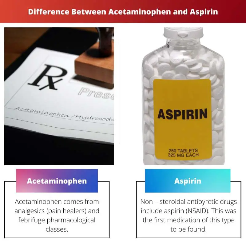 Difference Between Acetaminophen and Aspirin