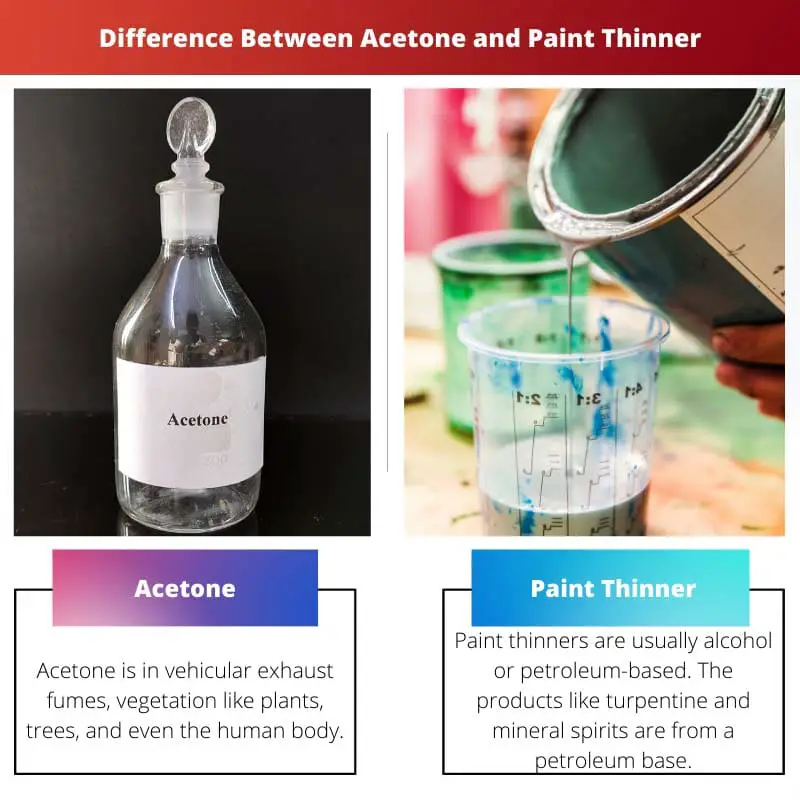Difference Between Acetone and Paint Thinner
