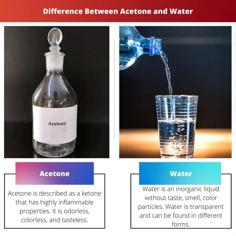 Difference Between Acetone and Water