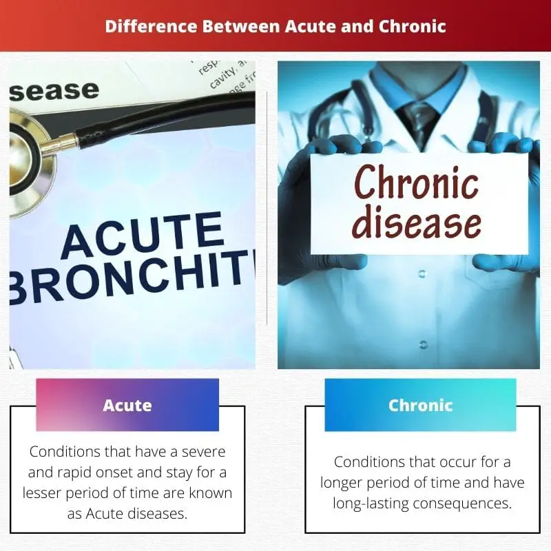 Difference Between Acute and Chronic 1