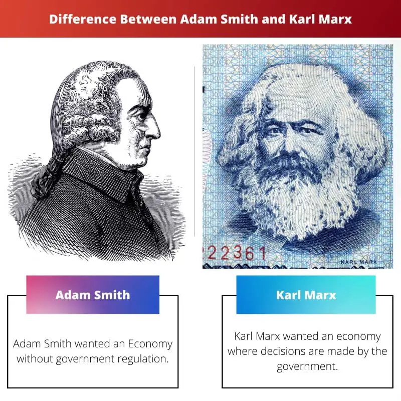 Difference Between Adam Smith and Karl