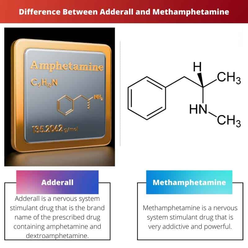 Différence Entre L'Adderall Et La Méthamphétamine