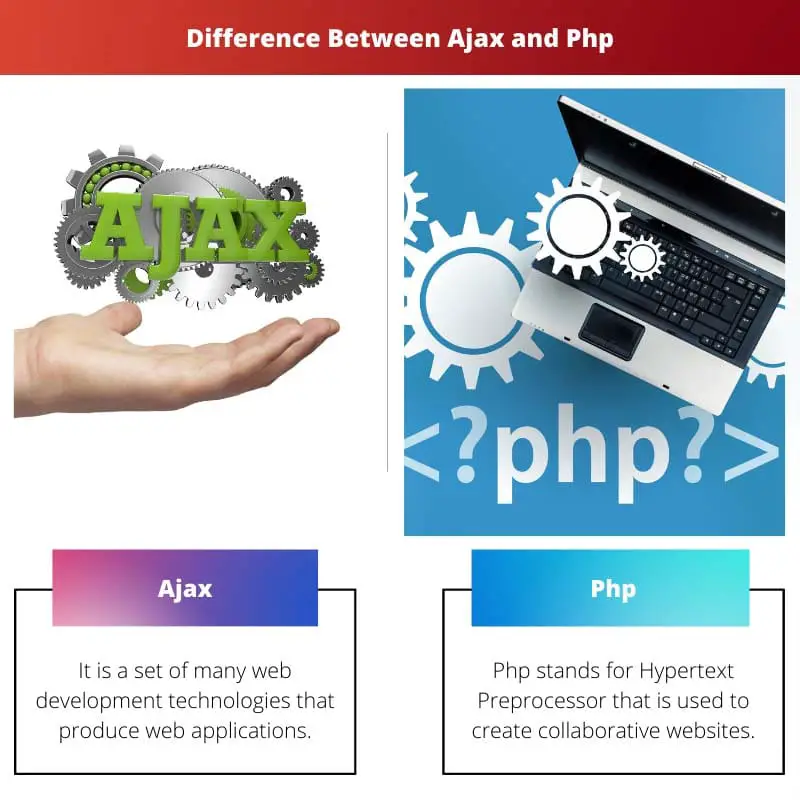 Difference Between Ajax and Php