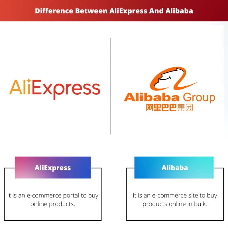 Difference Between AliExpress And Alibaba