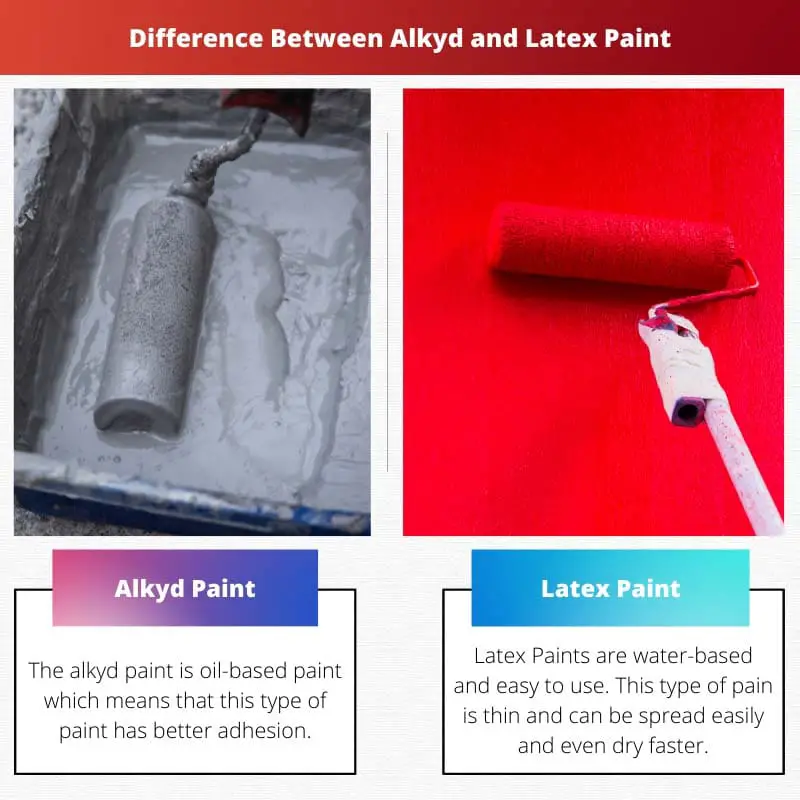 Difference Between Alkyd and Latex Paint