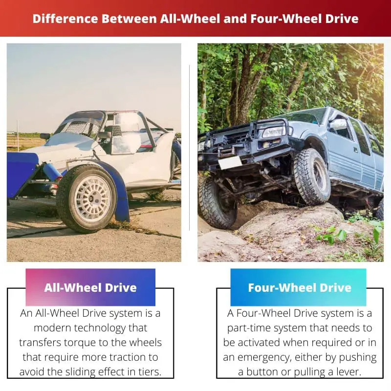 Difference Between All Wheel and Four Wheel Drive