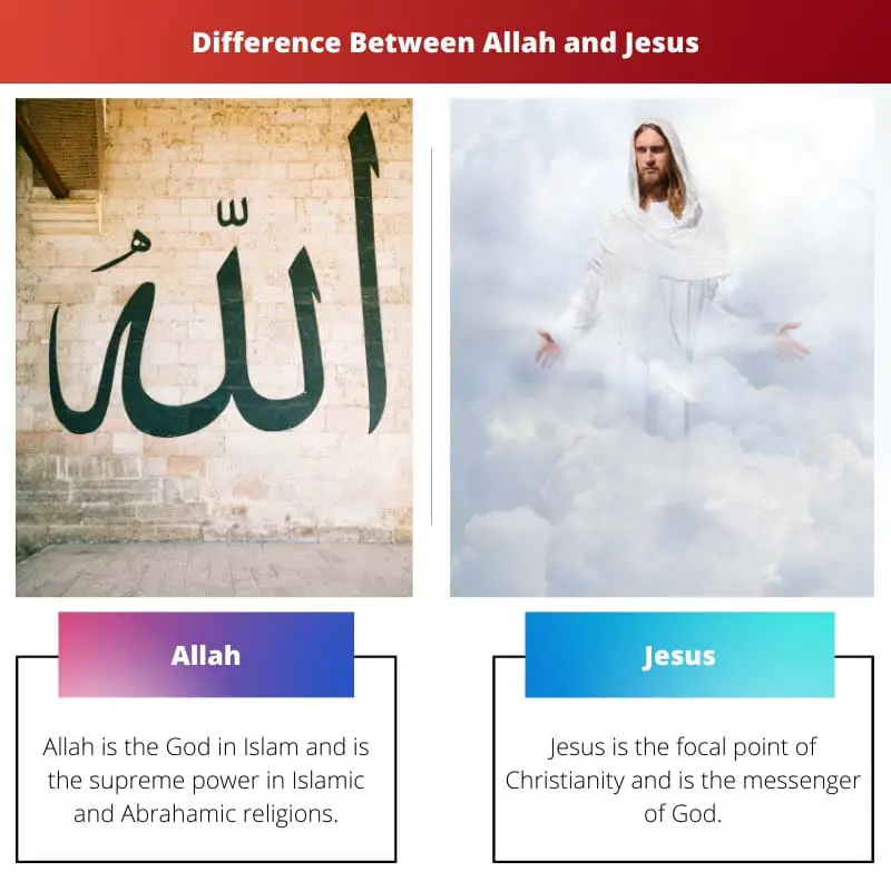 Difference Between Allah and Jesus