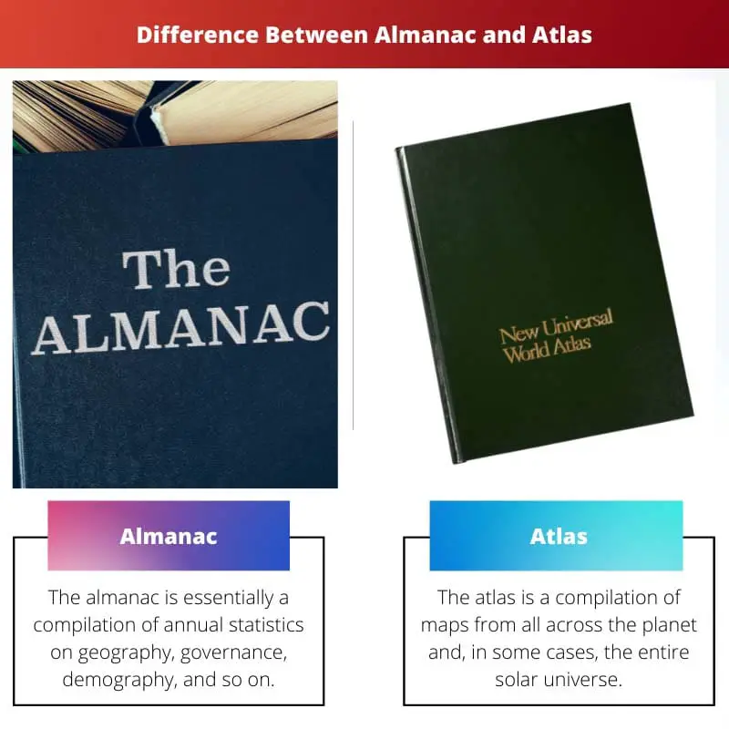 Difference Between Almanac and Atlas