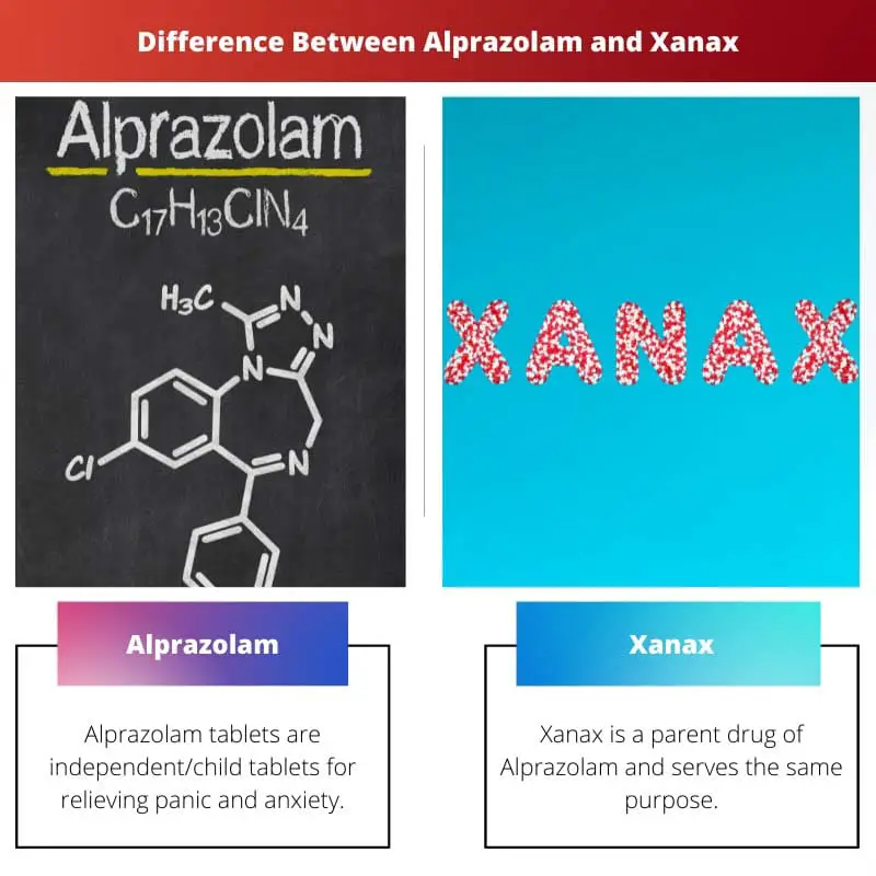 Difference Between Alprazolam and