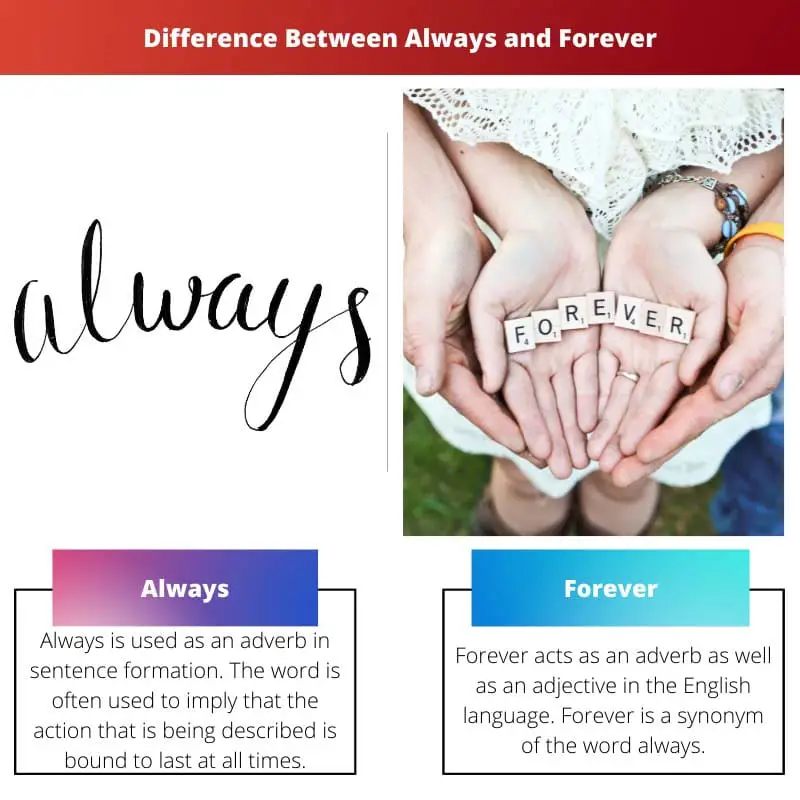 Difference Between Always and Forever