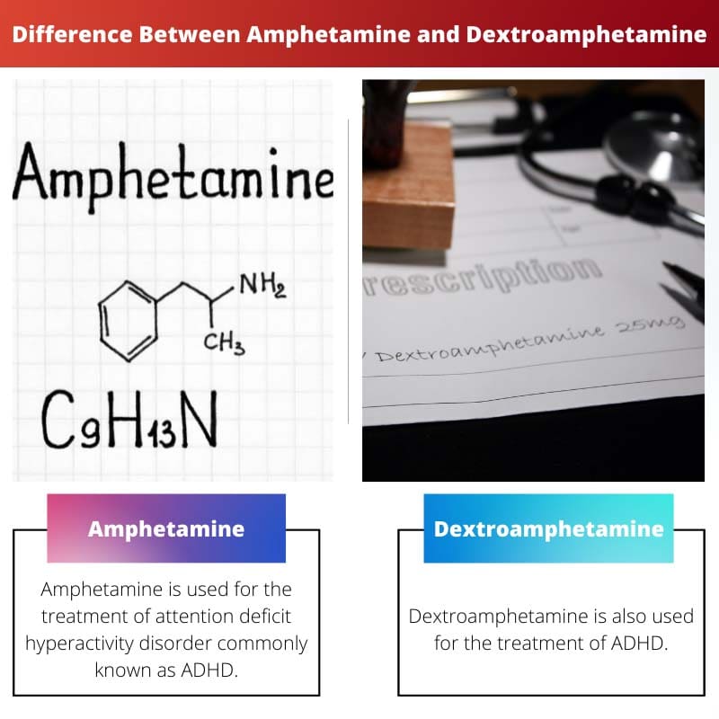 Difference Between Amphetamine and