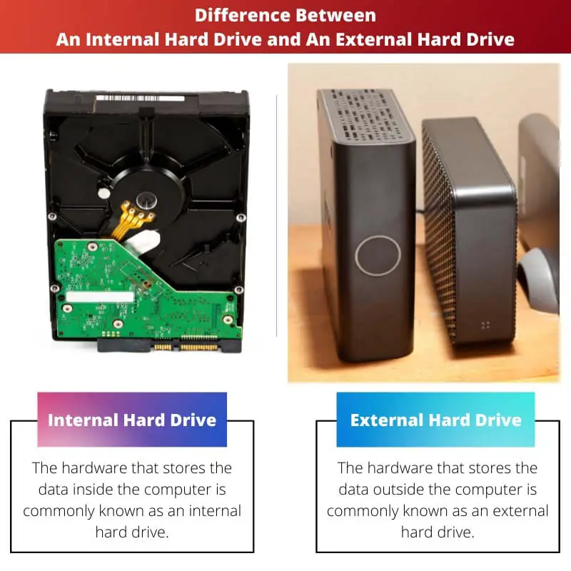 Difference Between An Internal Hard Drive and An External Hard Drive