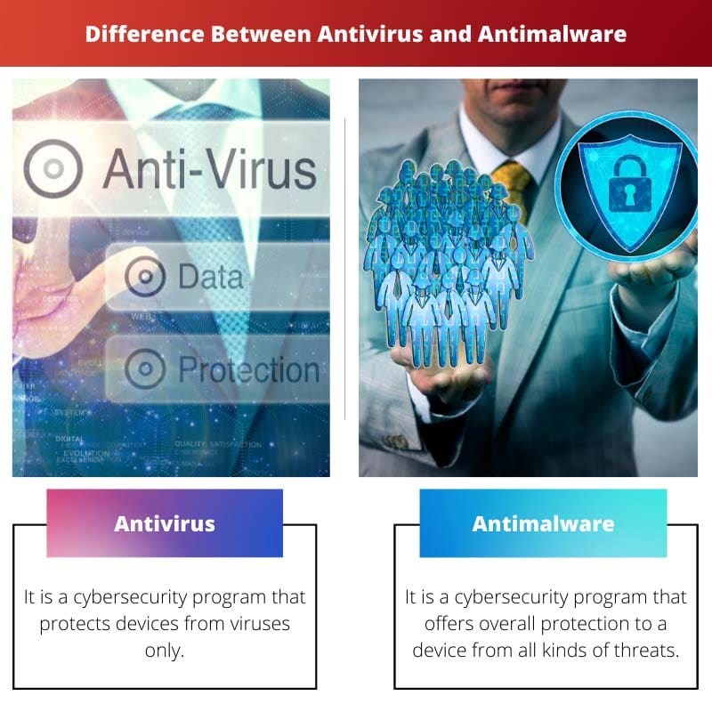 Difference Between Antivirus and Antimalware