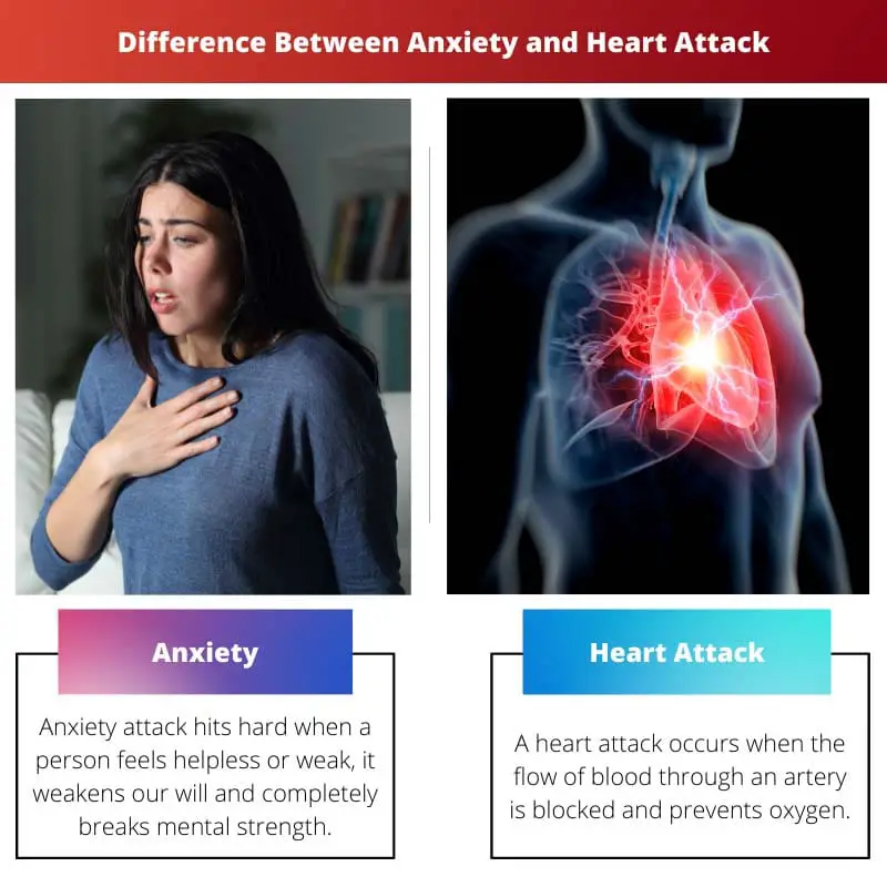 Difference Between Anxiety and Heart Attack