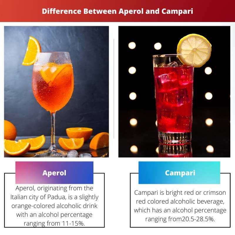 Difference Between Aperol and Campari
