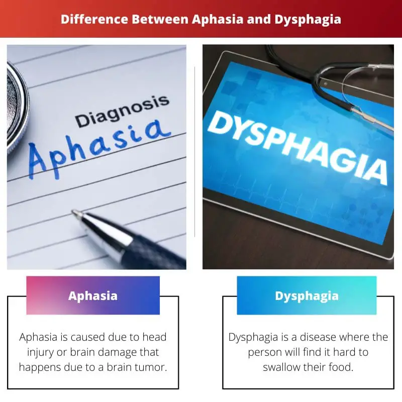 Difference Between Aphasia and Dysphagia