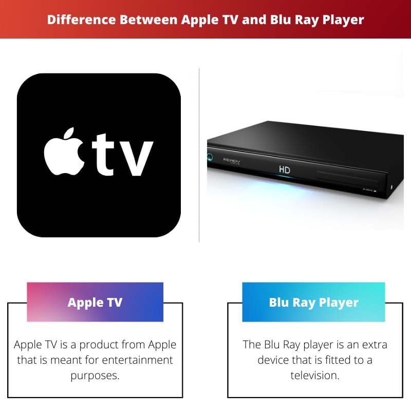 Difference Between Apple TV and Blu Ray Player
