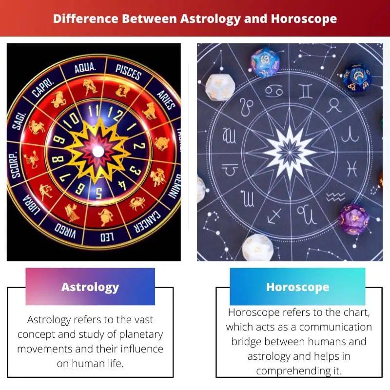 Difference Between Astrology and Horoscope