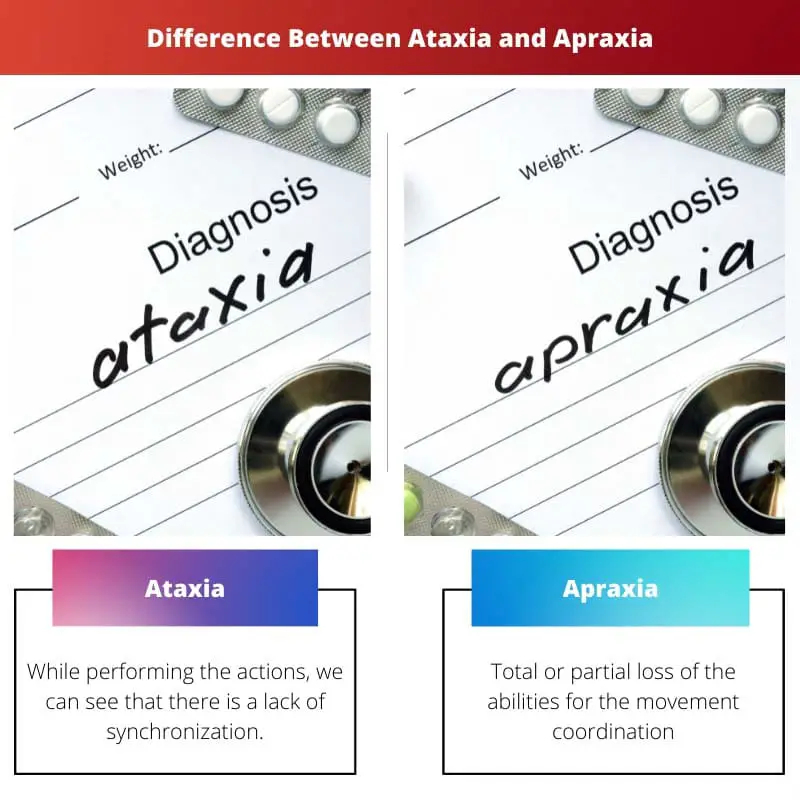 Difference Between Ataxia and