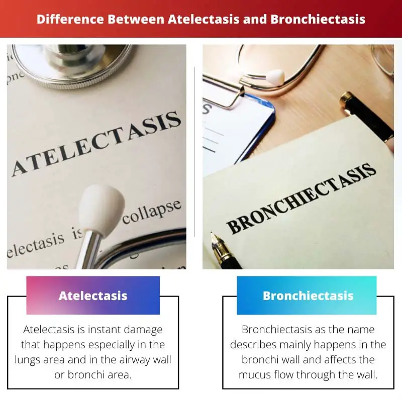 Difference Between Atelectasis and Bronchiectasis