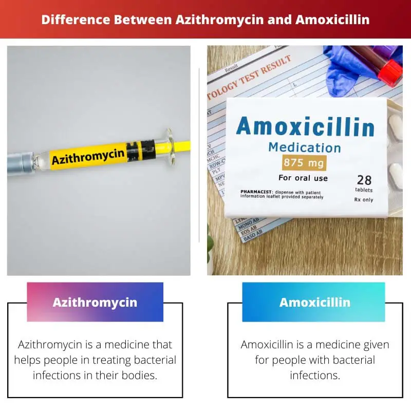 Difference Between Azithromycin and