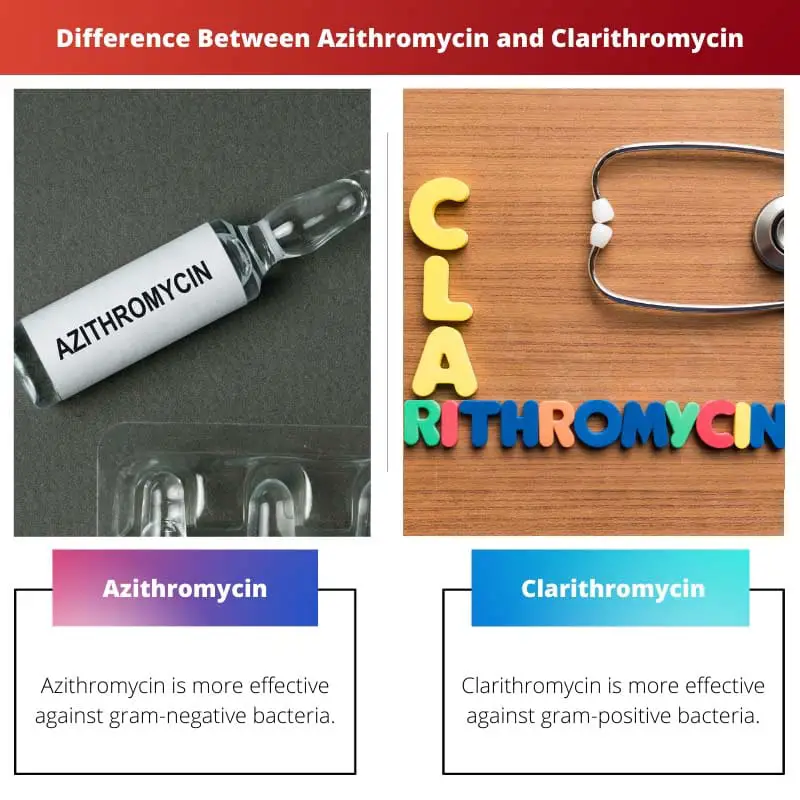 Difference Between Azithromycin and Clarithromycin