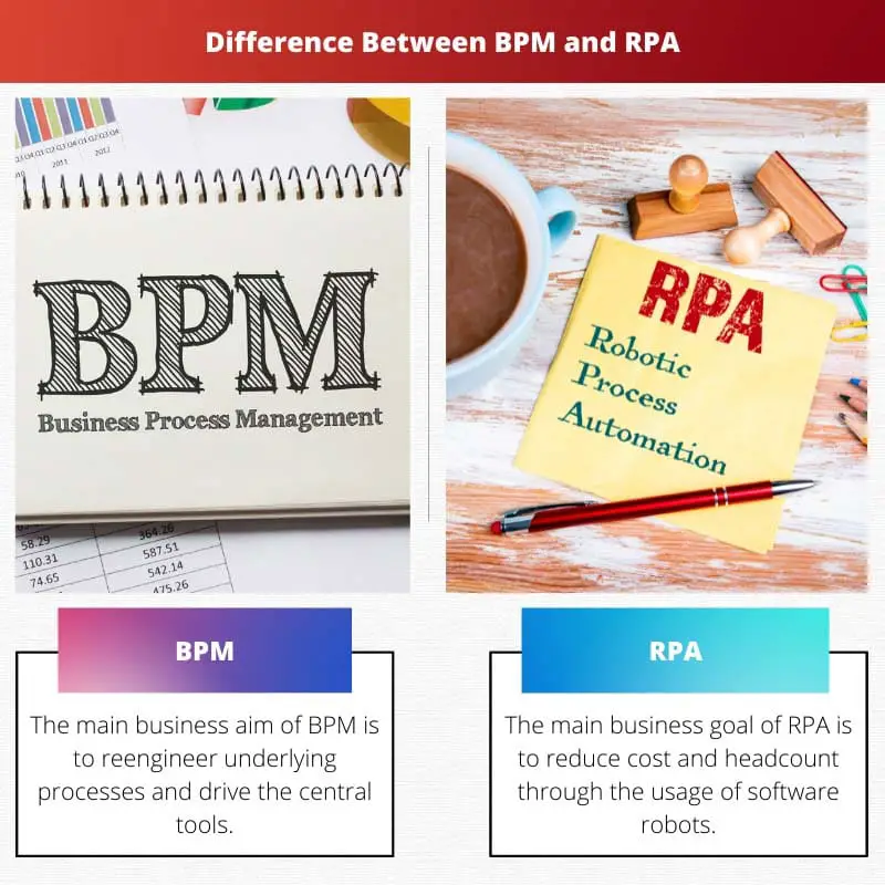 Difference Between BPM and RPA