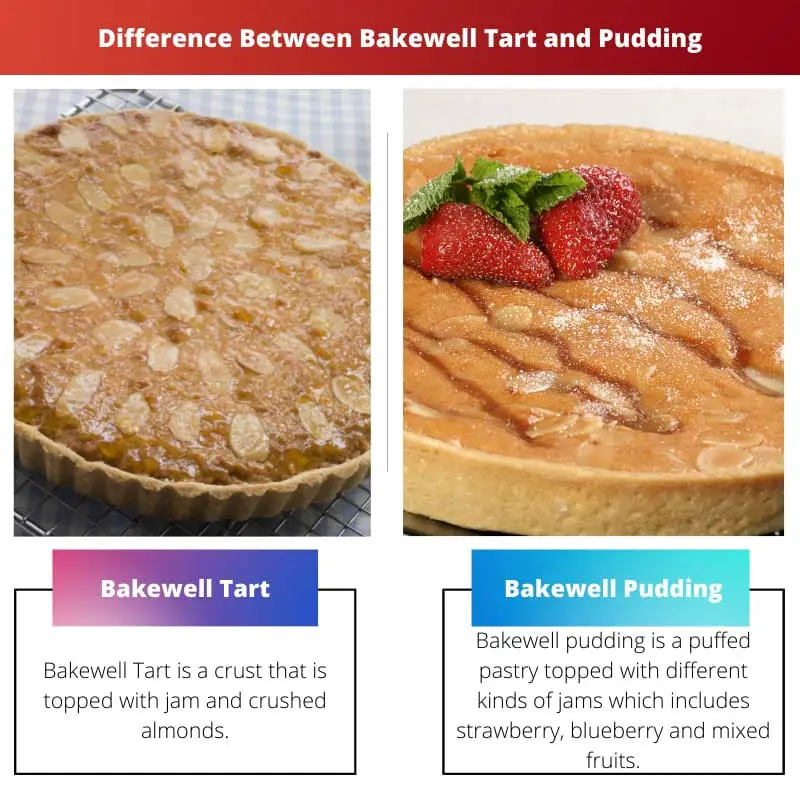 Difference Between Bakewell Tart and Pudding