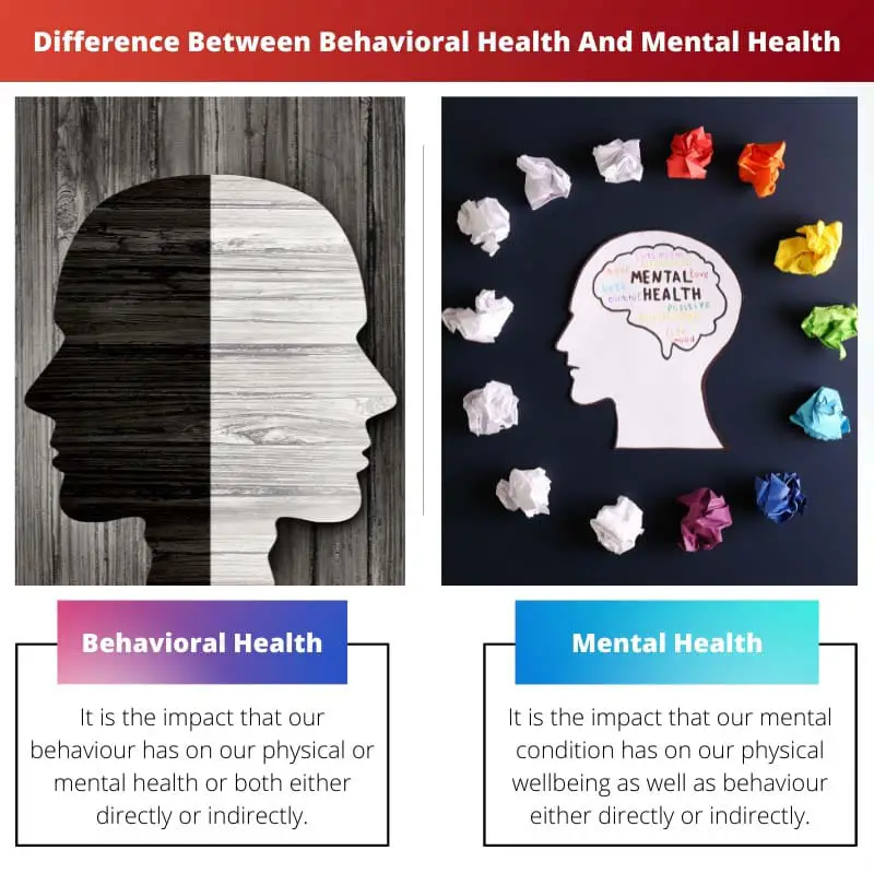 Difference Between Behavioral Health And Mental Health