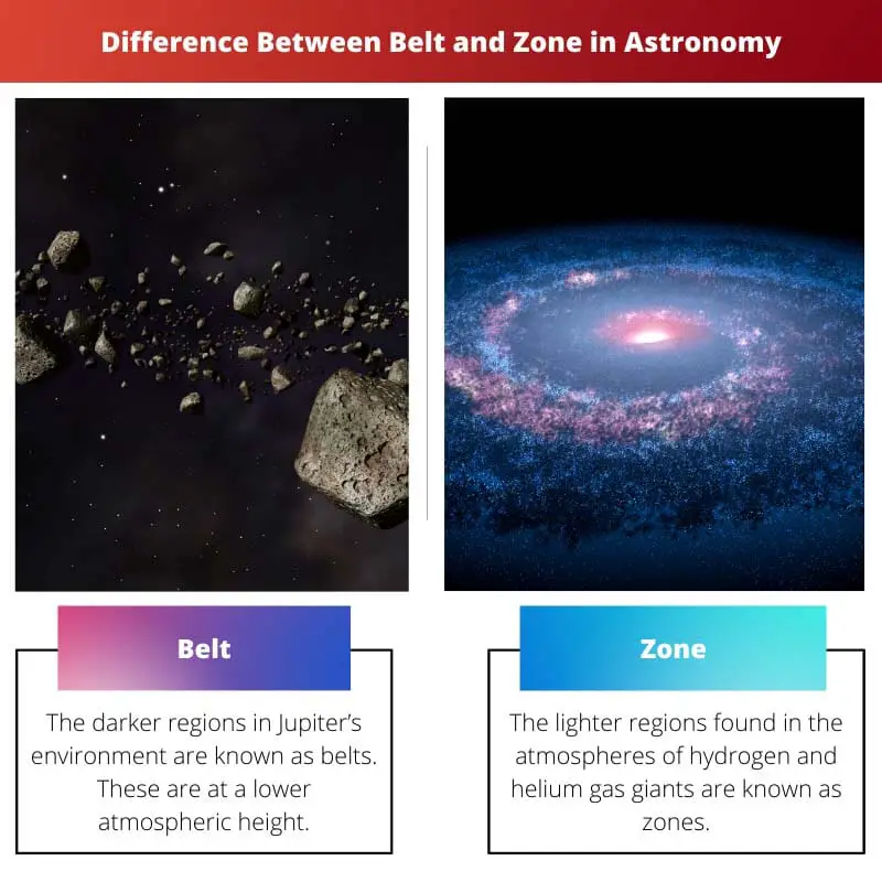 Difference Between Belt and Zone in Astronomy