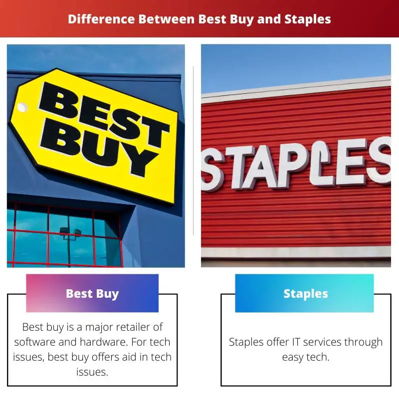 Difference Between Best Buy and Staples