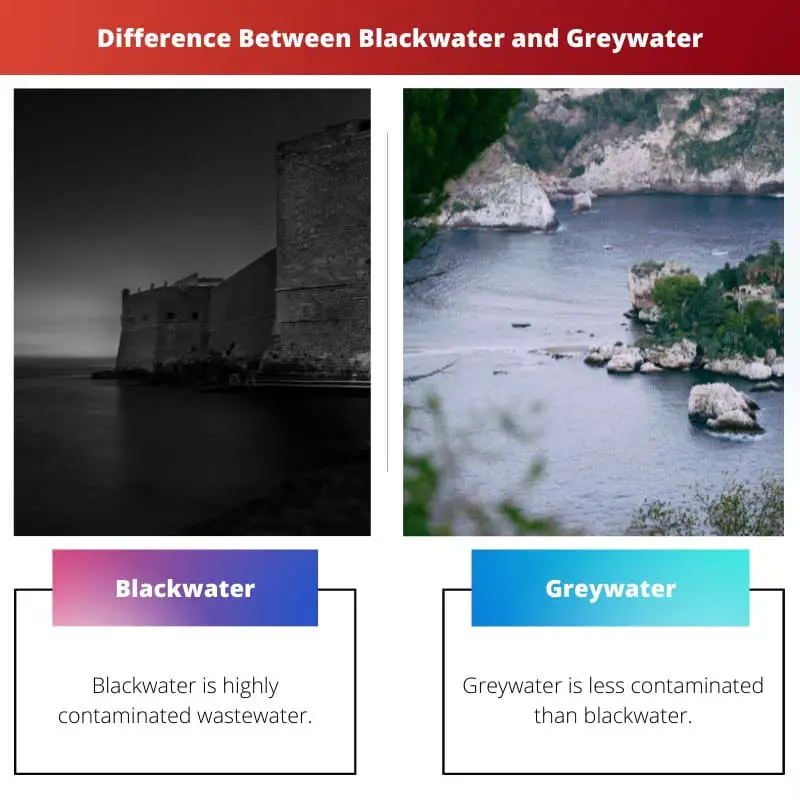 Difference Between Blackwater and Greywater