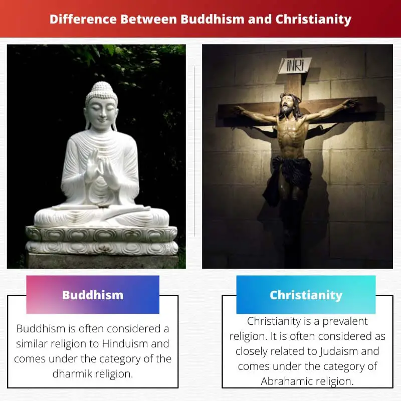 Difference Between Buddhism and Christianity