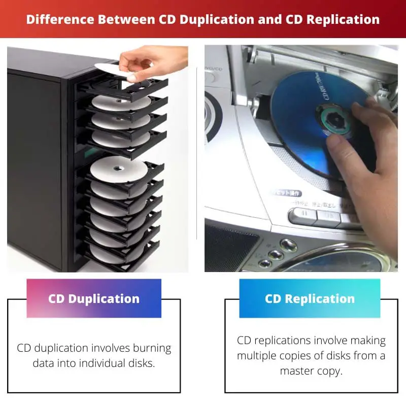 Difference Between CD Duplication and CD Replication