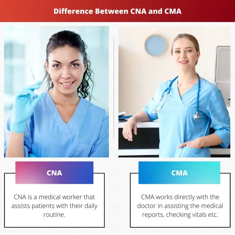Difference Between CNA and CMA
