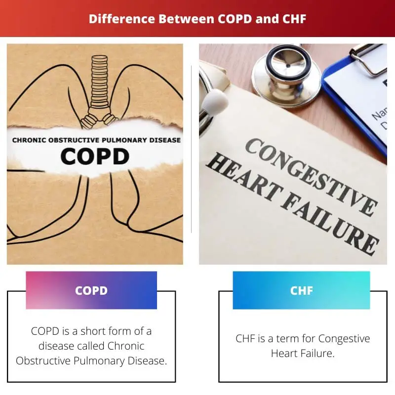 Difference Between COPD and CHF