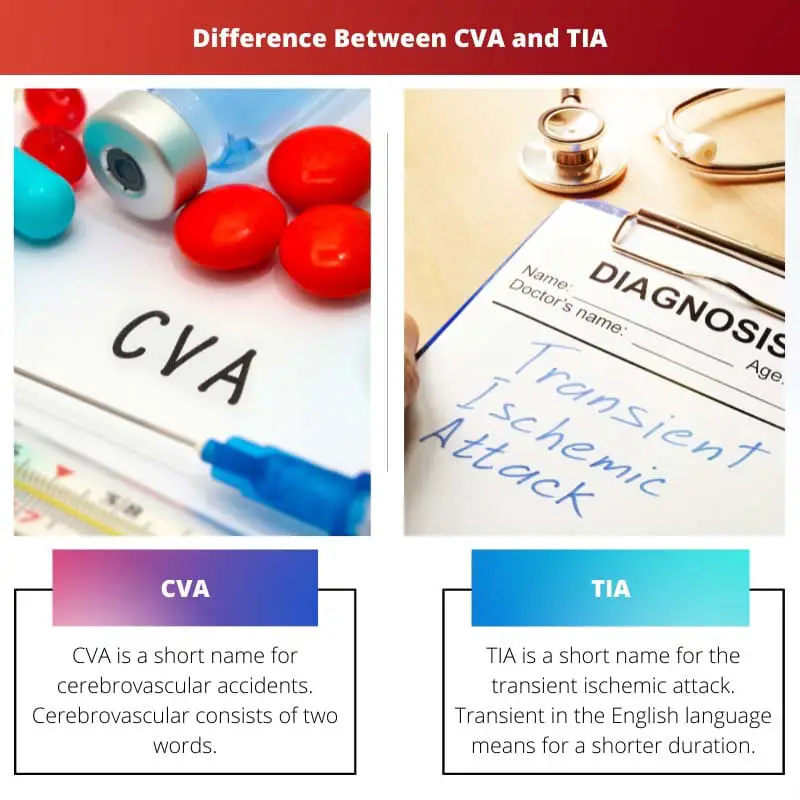 Difference Between CVA and TIA