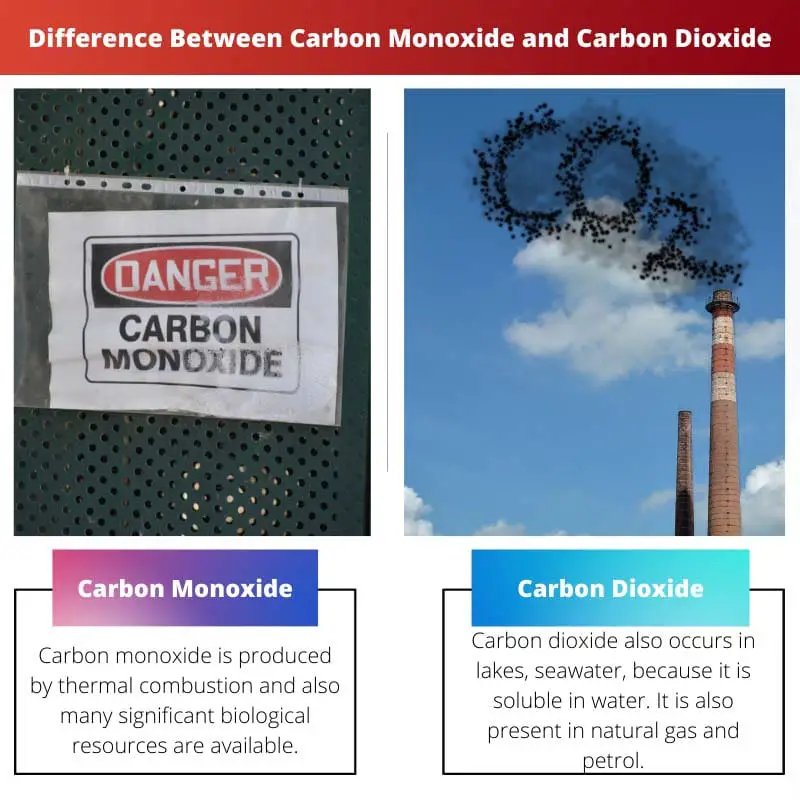 Difference Between Carbon Monoxide and Carbon