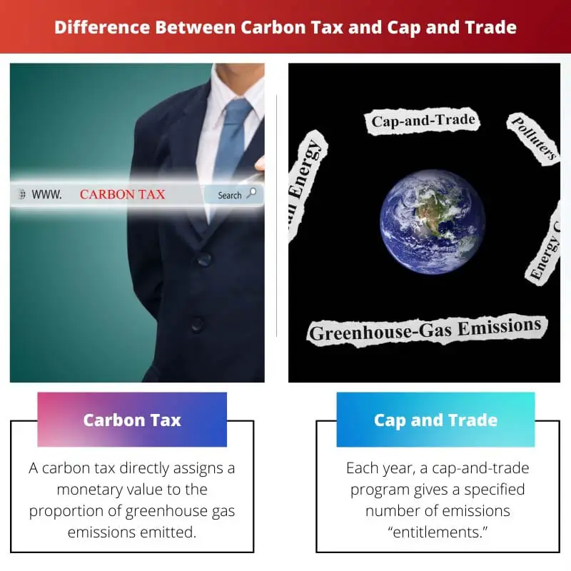 Difference Between Carbon Tax and Cap and Trade