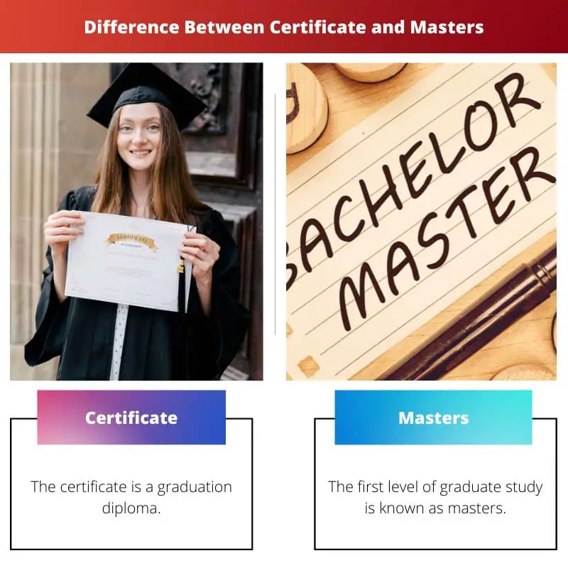 Difference Between Certificate and Masters