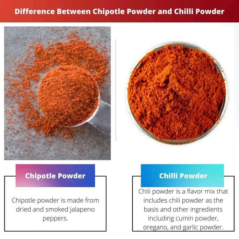 Difference Between Chipotle Powder and Chilli Powder
