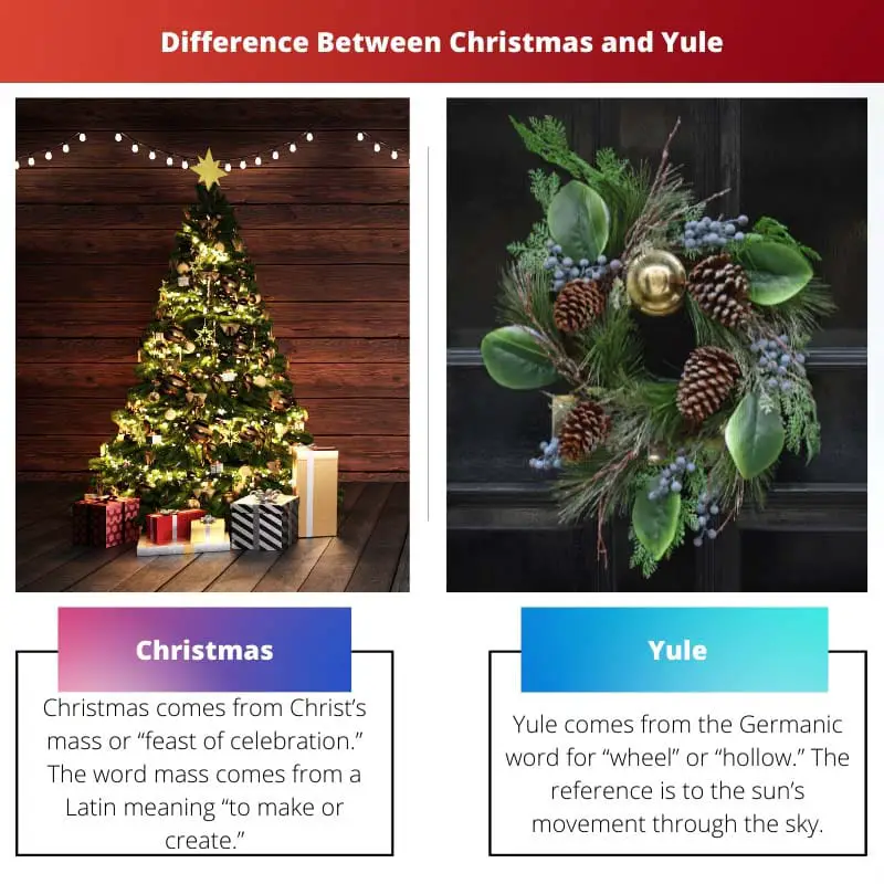Difference Between Christmas and Yule