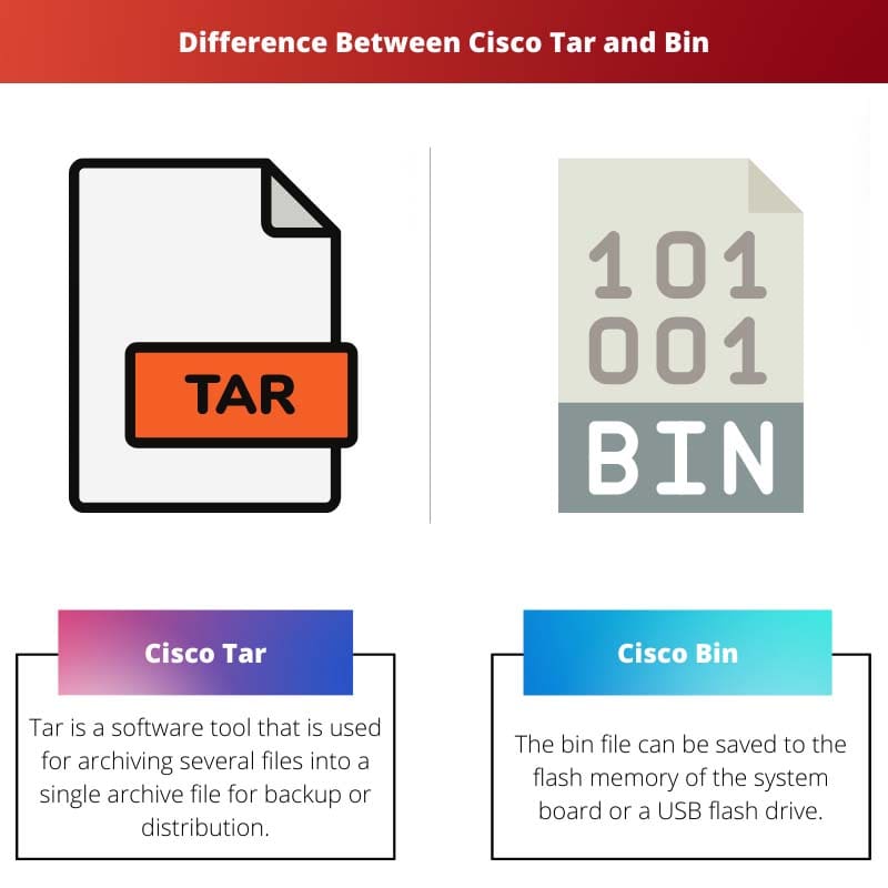 Difference Between Cisco Tar and Bin