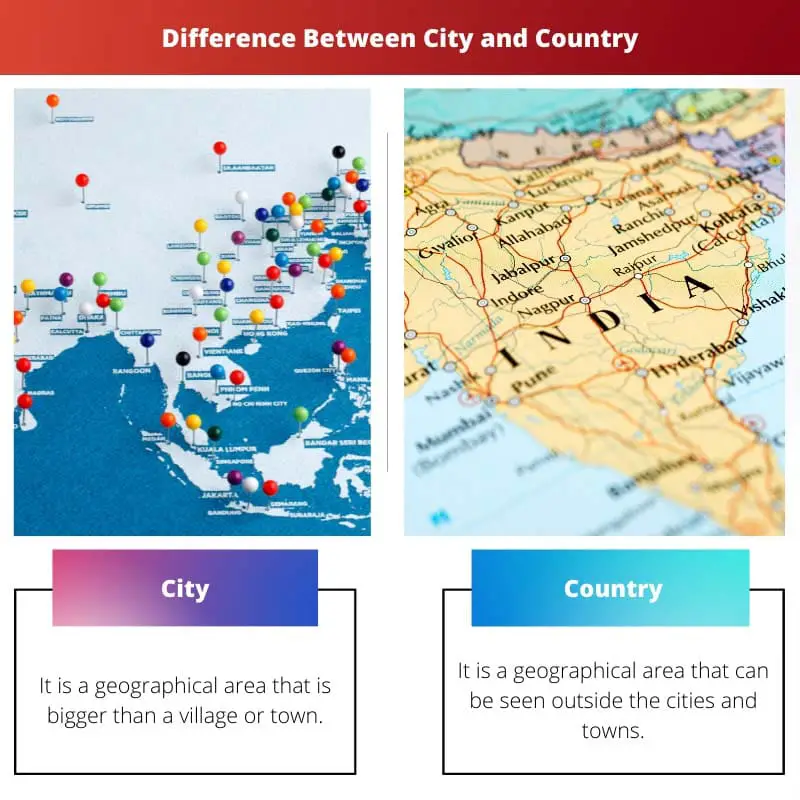 Difference Between City and Country