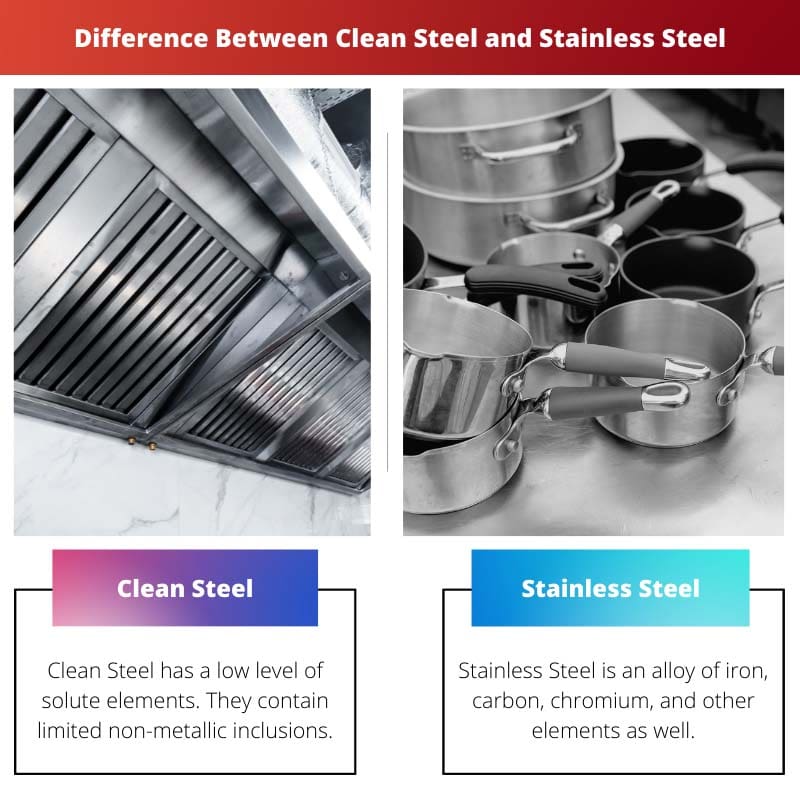 Difference Between Clean Steel and Stainless Steel