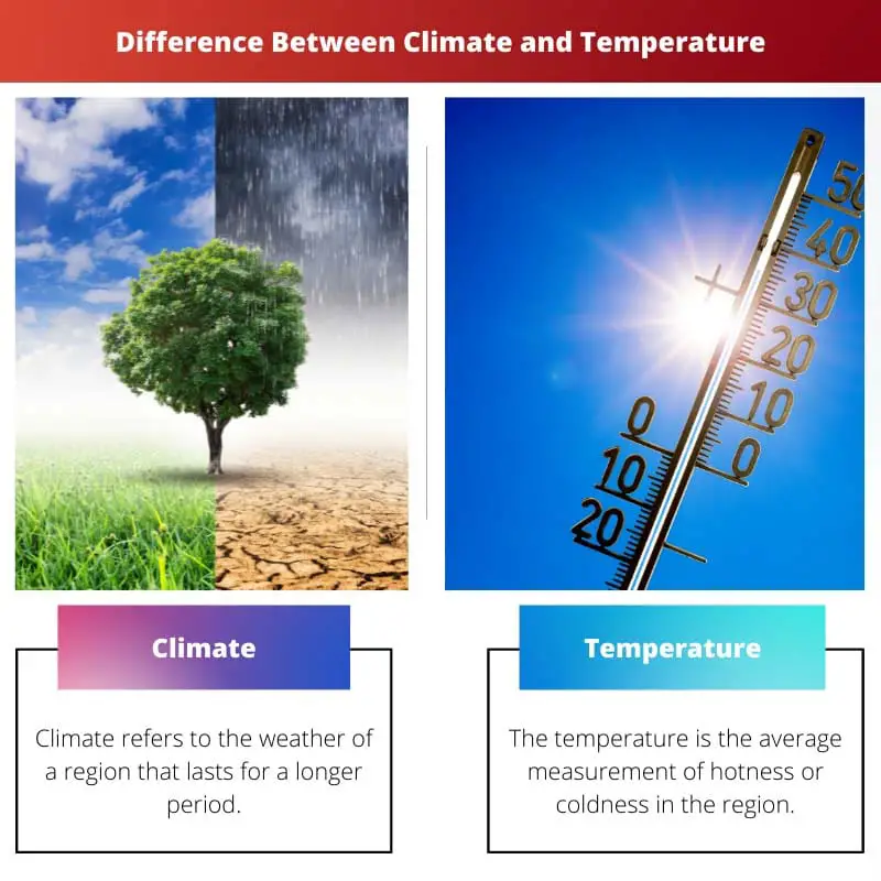 Difference Between Climate and Temperature
