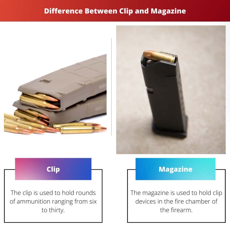 Difference Between Clip and Magazine