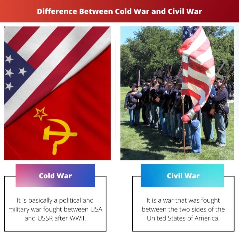 Difference Between Cold War and Civil War