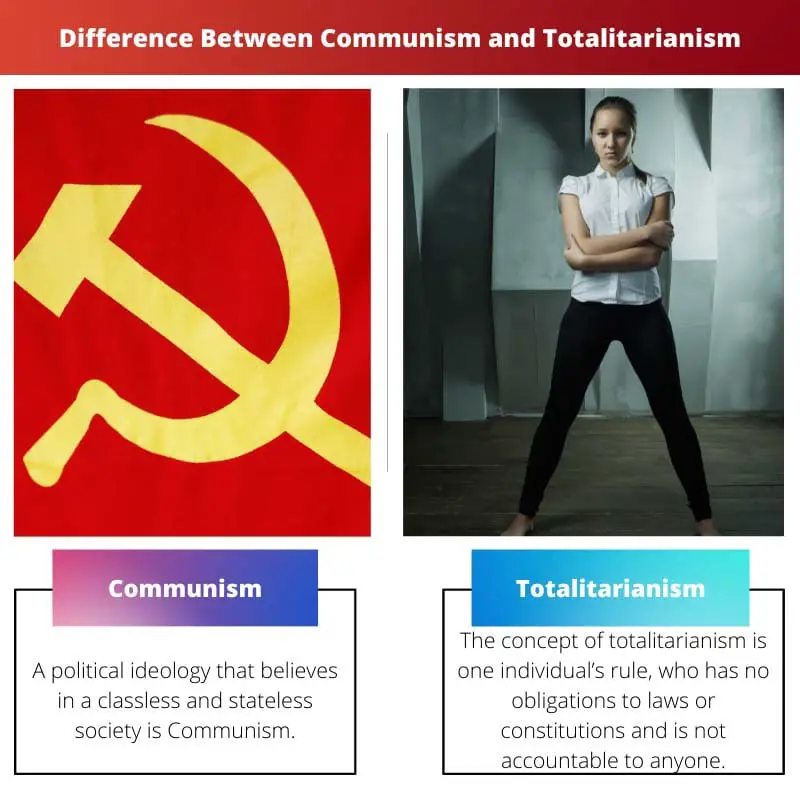 Difference Between Communism and Totalitarianism