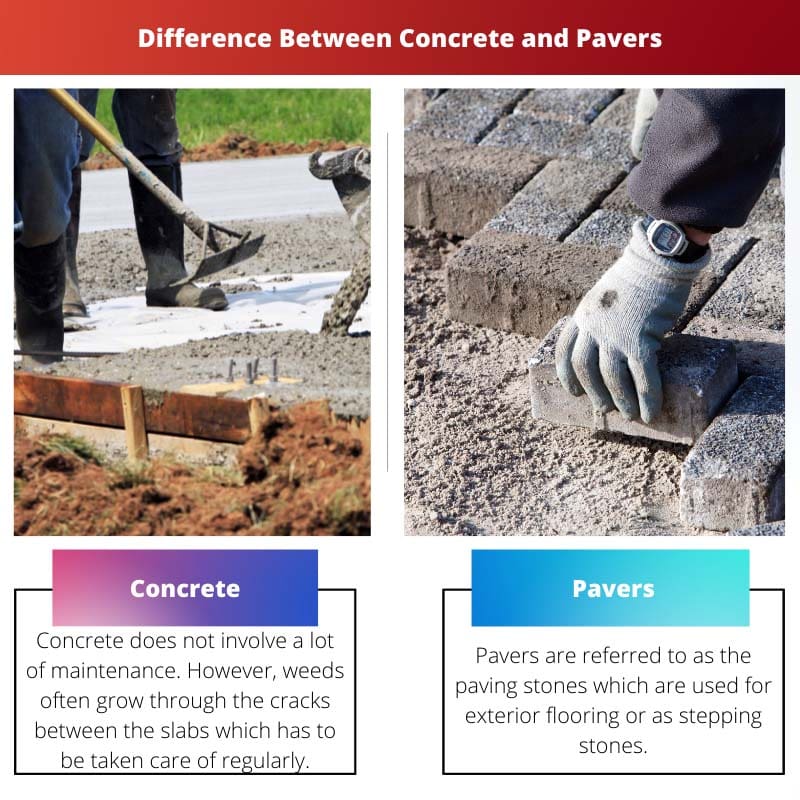Difference Between Concrete and Pavers